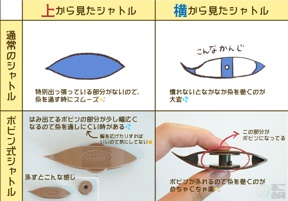 通常のシャトルとクロバーさんのシャトルの比較画像